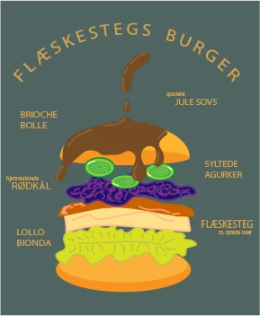 Infografik omkring, hvad vores flæskestegsburger indeholder